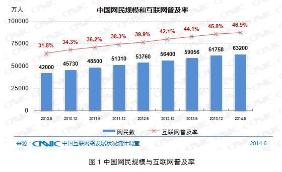 艺术品移动电商发展趋势渐明朗