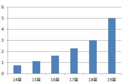 广州艺博会，20年20个关键词 