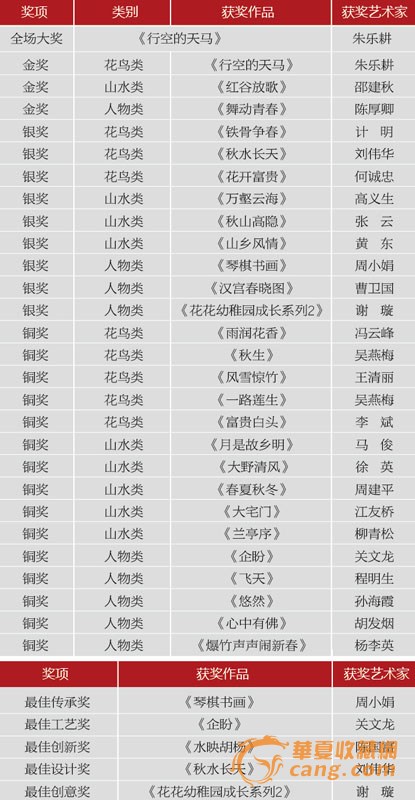 2013中国景德镇“陶瓷艺术100”实力榜评选圆满落幕